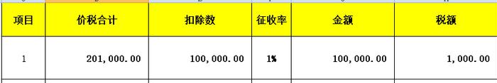 1%，申报表填写大全