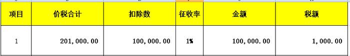 1%，申报表填写大全