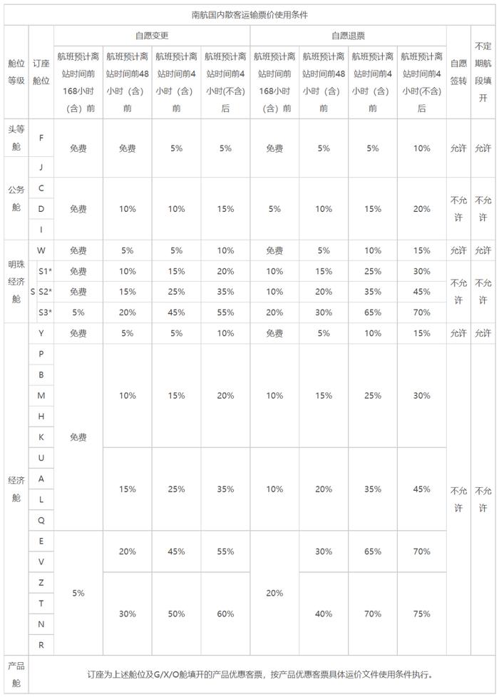 机票退改规则有变化！两家航空公司宣布→