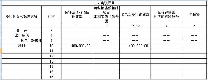 1%，申报表填写大全