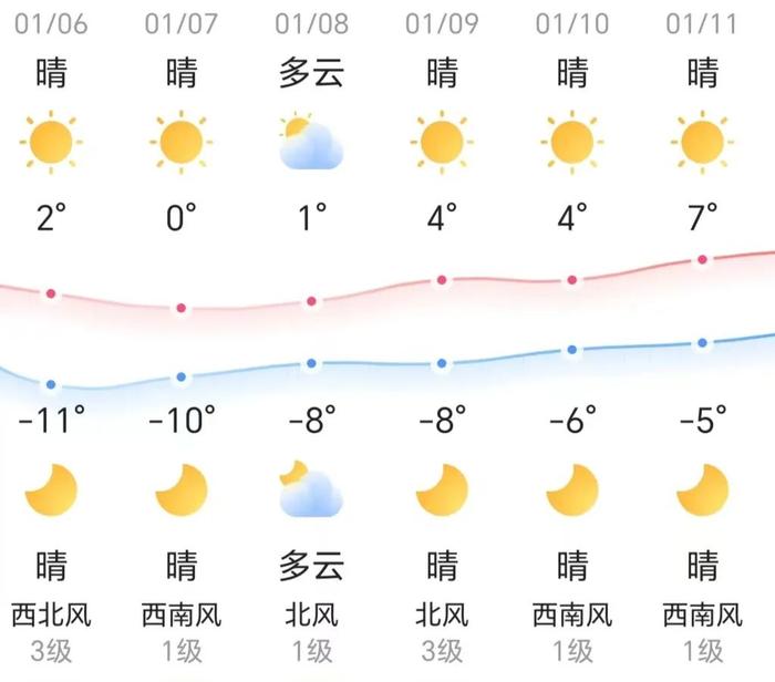 知晓｜-11~2℃，一批义务教育教学改革实验区将设立！北京调整灵活就业社会保险补贴发放方式！2024京考笔试合格分数线公布！