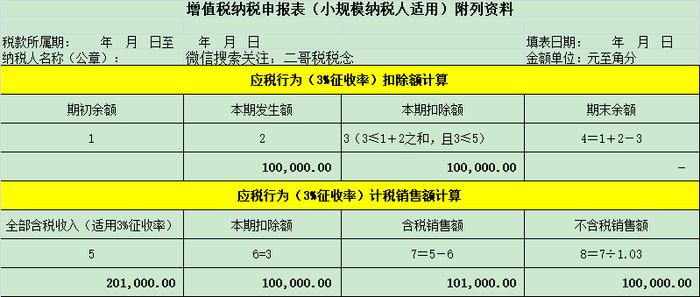 1%，申报表填写大全