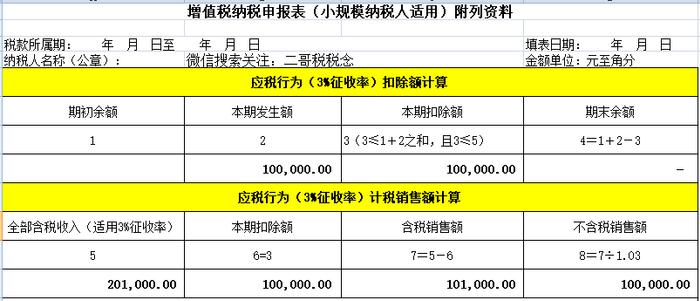 1%，申报表填写大全