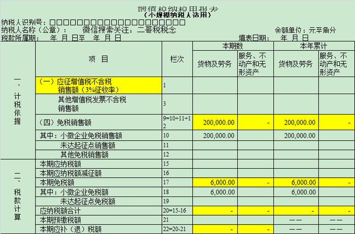 1%，申报表填写大全