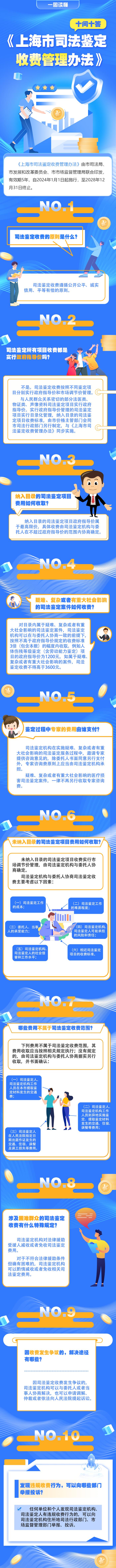 一图读懂｜在上海做司法鉴定怎么收费？十问十答来了