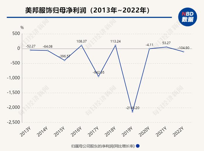 突发！85后女富二代辞去董事长职务，接手7年公司累计净亏近32亿元！内部人士透露最新消息