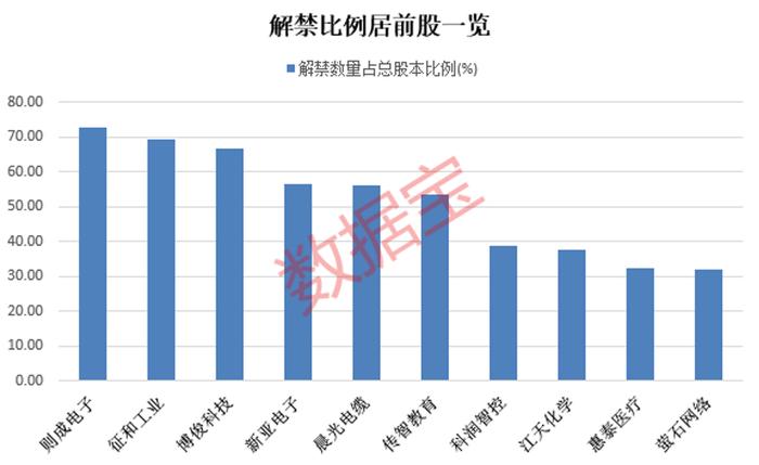 连续14个跌停，昔日珠宝股或面临面值退市！下周解禁市值超700亿元，机构一致预测这些解禁股业绩下滑