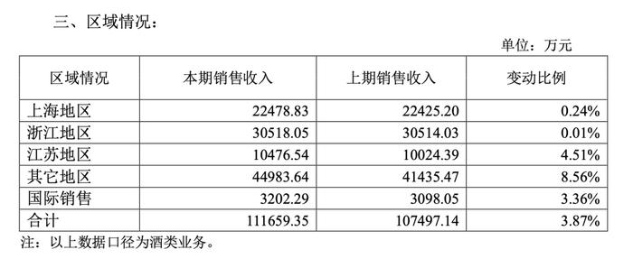 越来越少人喝的黄酒，为什么还敢涨价