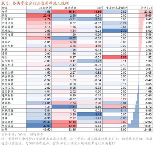 招商策略：那些年演绎过的风格切换“一月冲刺”行情