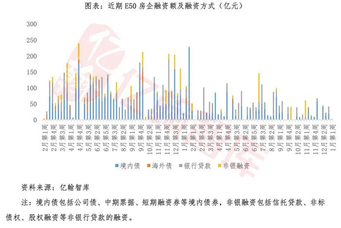 上海降低二套公积金贷款首付比，深市 REITs 全年募集 258.76 亿|EH 视点【2024年 1 月第 1 周】