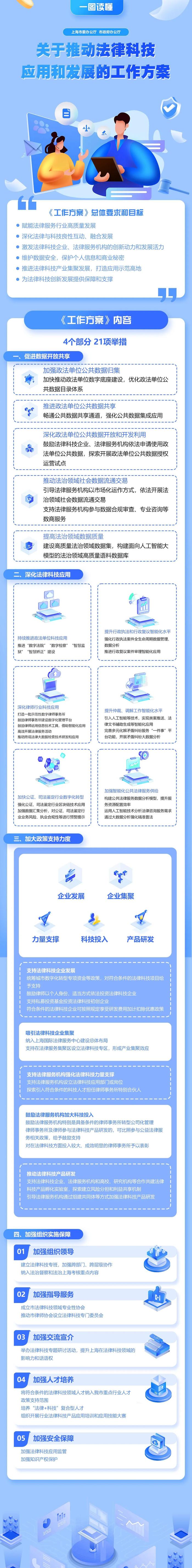 【最新】一图读懂《关于推动上海法律科技应用和发展的工作方案》