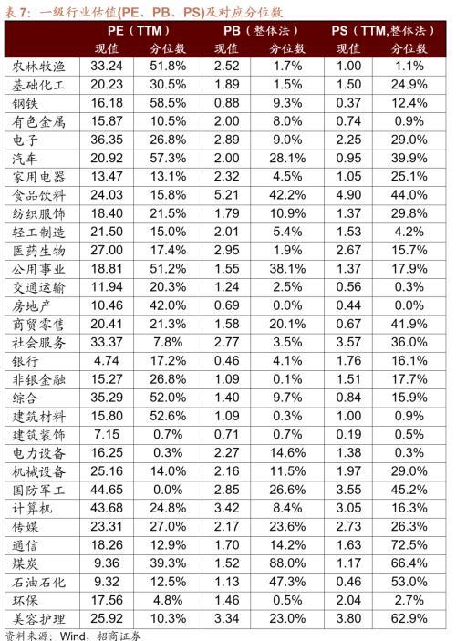 招商策略：那些年演绎过的风格切换“一月冲刺”行情