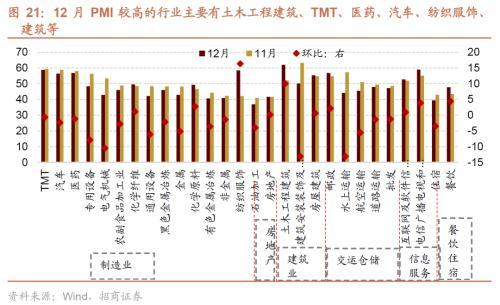 招商策略：那些年演绎过的风格切换“一月冲刺”行情