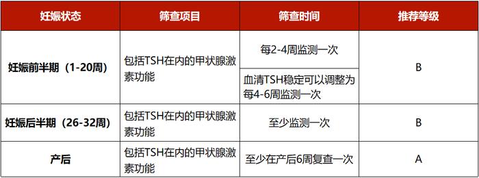 甲状腺结节离癌有多远？新指南7大要点帮你判断！