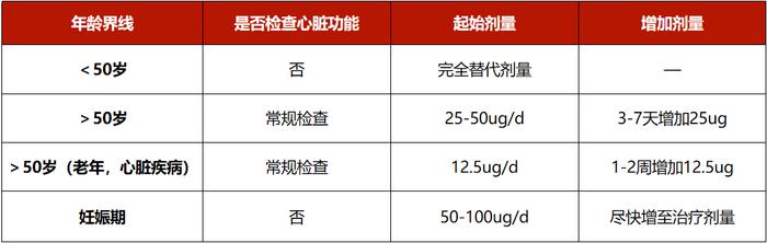 甲状腺结节离癌有多远？新指南7大要点帮你判断！