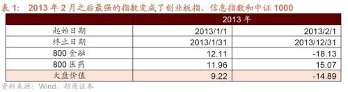 招商策略：那些年演绎过的风格切换“一月冲刺”行情