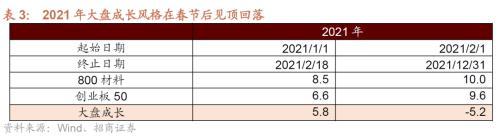 招商策略：那些年演绎过的风格切换“一月冲刺”行情