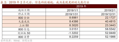 招商策略：那些年演绎过的风格切换“一月冲刺”行情