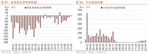 招商策略：那些年演绎过的风格切换“一月冲刺”行情