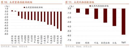 招商策略：那些年演绎过的风格切换“一月冲刺”行情