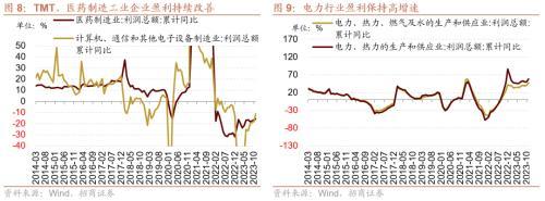 招商策略：那些年演绎过的风格切换“一月冲刺”行情