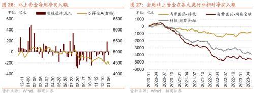 招商策略：那些年演绎过的风格切换“一月冲刺”行情