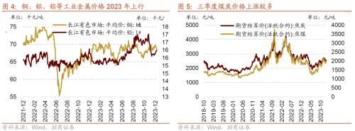 招商策略：那些年演绎过的风格切换“一月冲刺”行情