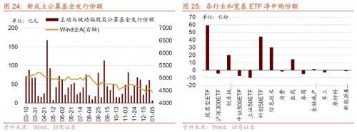 招商策略：那些年演绎过的风格切换“一月冲刺”行情