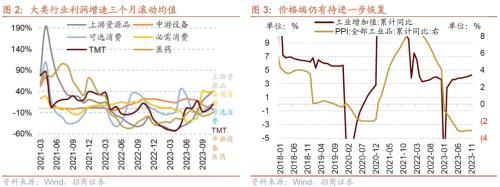 招商策略：那些年演绎过的风格切换“一月冲刺”行情