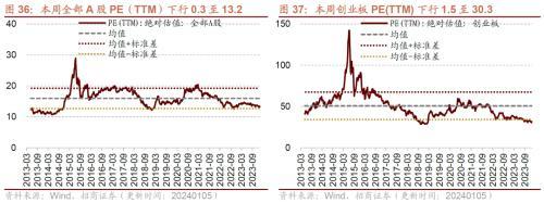 招商策略：那些年演绎过的风格切换“一月冲刺”行情