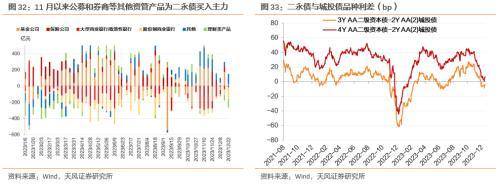 天风研究：2024年，银行二永债怎么看？