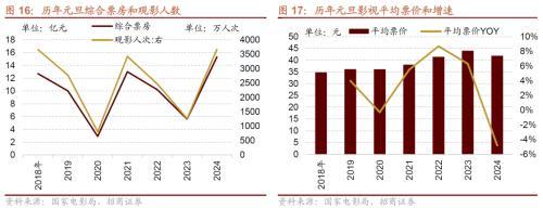 招商策略：那些年演绎过的风格切换“一月冲刺”行情