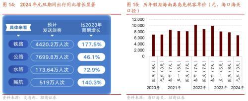 招商策略：那些年演绎过的风格切换“一月冲刺”行情