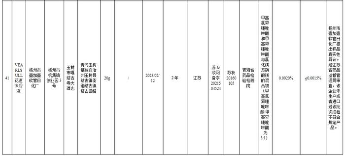 这些洗发乳、润肤霜等化妆品不合规！你可能正在用→