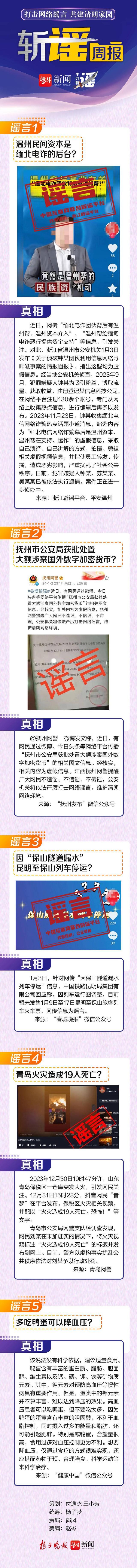 斩谣周报 |温州民间资本是缅北电诈的后台？多吃鸭蛋可以降血压？别信！