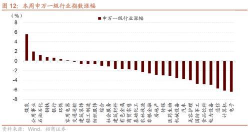 招商策略：那些年演绎过的风格切换“一月冲刺”行情