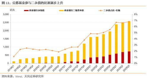 天风研究：2024年，银行二永债怎么看？