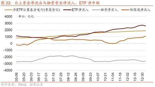 招商策略：那些年演绎过的风格切换“一月冲刺”行情