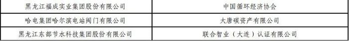黑龙江多家企业入选！2023年度绿色制造名单公布