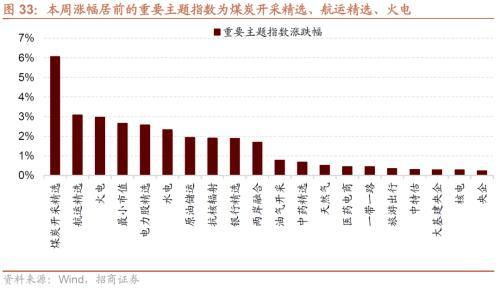 招商策略：那些年演绎过的风格切换“一月冲刺”行情