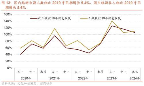 招商策略：那些年演绎过的风格切换“一月冲刺”行情