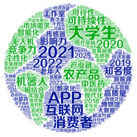 2022年大学生微创业行动项目分析报告