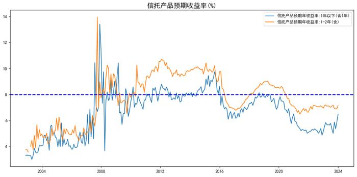 2024年，你多少要了解下“公募REITs”