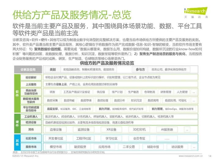 报告 | 艾瑞咨询：2023年中国制造业数字化转型路径实践（附下载）