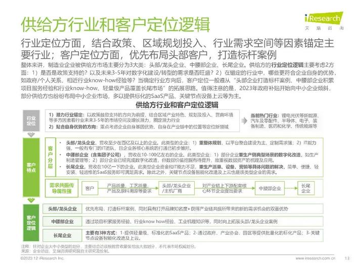 报告 | 艾瑞咨询：2023年中国制造业数字化转型路径实践（附下载）