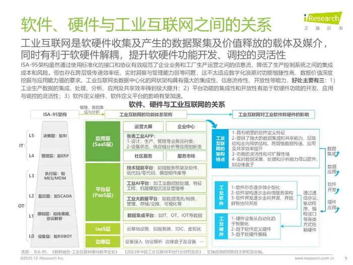 报告 | 艾瑞咨询：2023年中国制造业数字化转型路径实践（附下载）