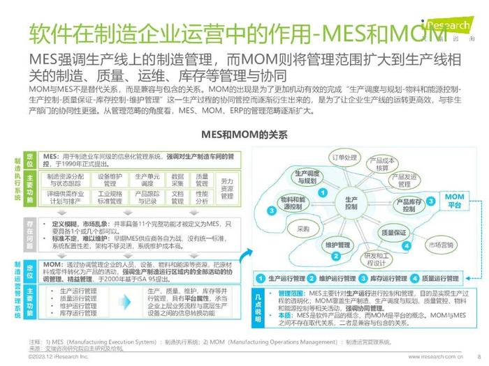 报告 | 艾瑞咨询：2023年中国制造业数字化转型路径实践（附下载）