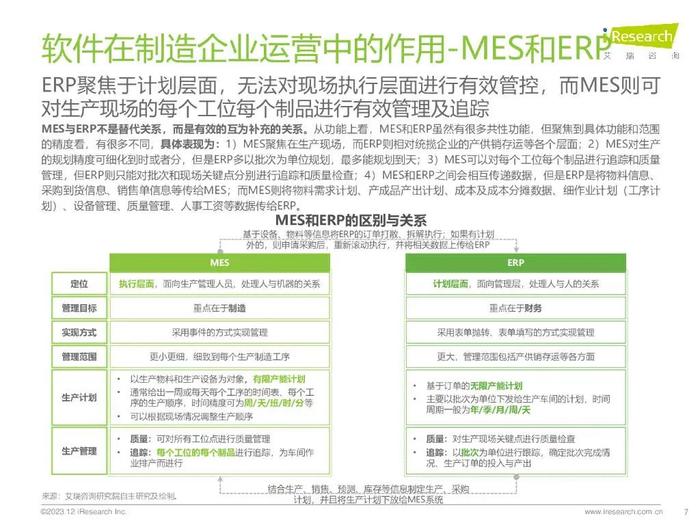 报告 | 艾瑞咨询：2023年中国制造业数字化转型路径实践（附下载）