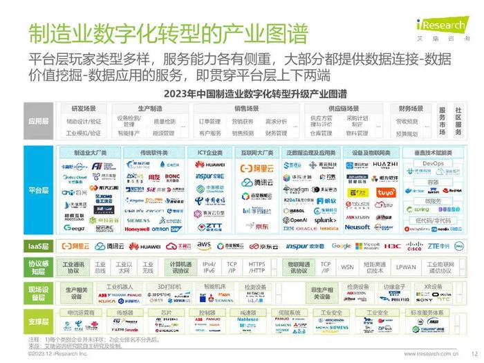 报告 | 艾瑞咨询：2023年中国制造业数字化转型路径实践（附下载）