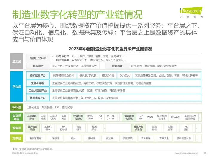 报告 | 艾瑞咨询：2023年中国制造业数字化转型路径实践（附下载）